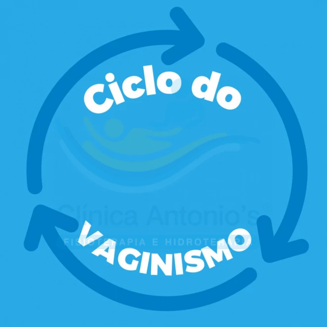 Você conhece o ciclo vicioso do vaginismo?